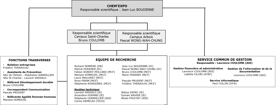 Organigramme Chem Expo